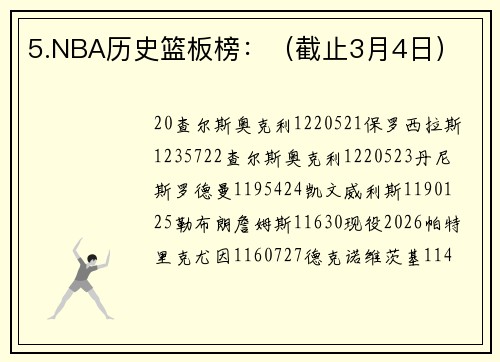5.NBA历史篮板榜：（截止3月4日）