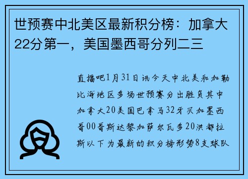 世预赛中北美区最新积分榜：加拿大22分第一，美国墨西哥分列二三
